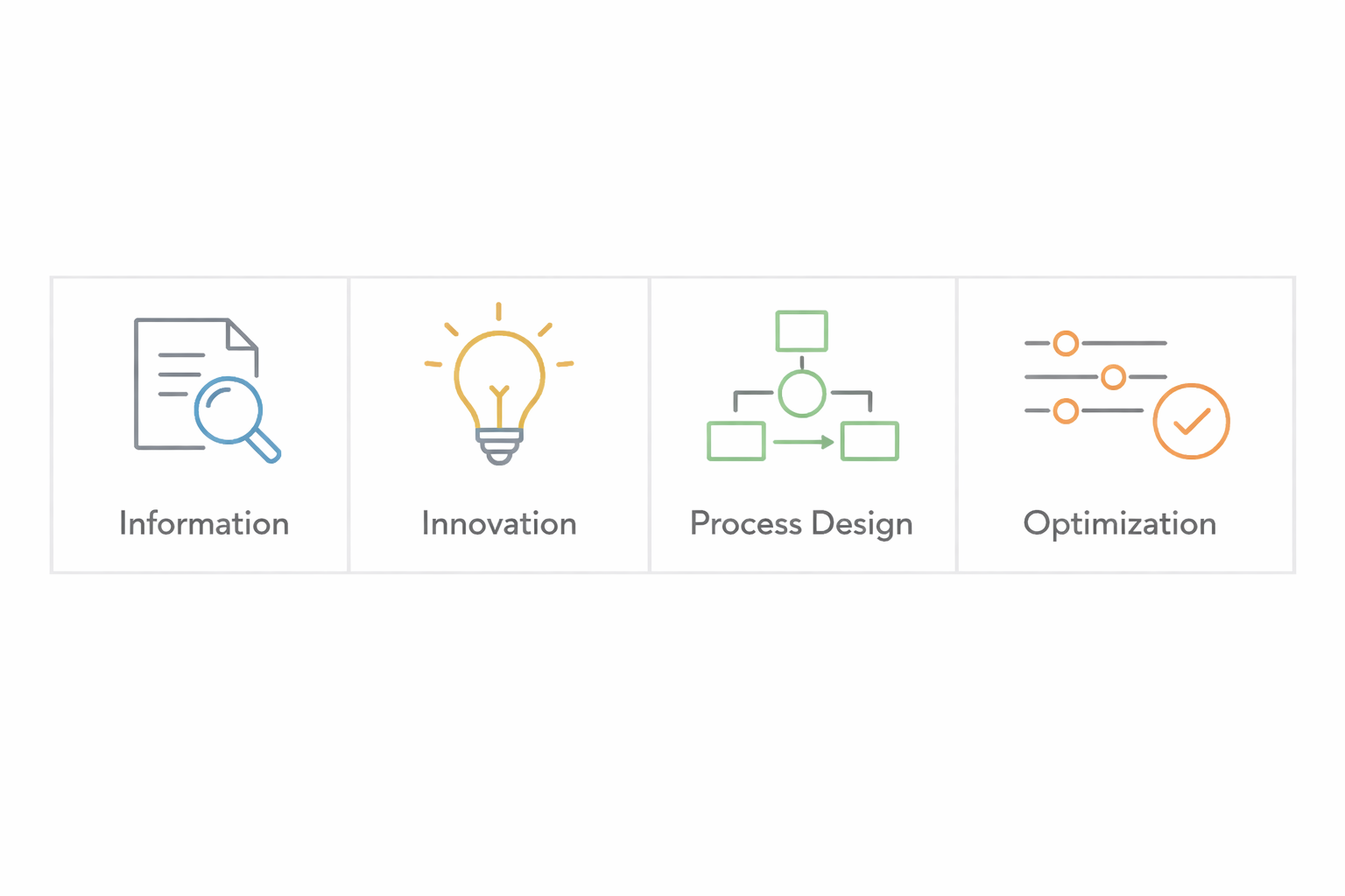 The four phases of a Lean 3P program